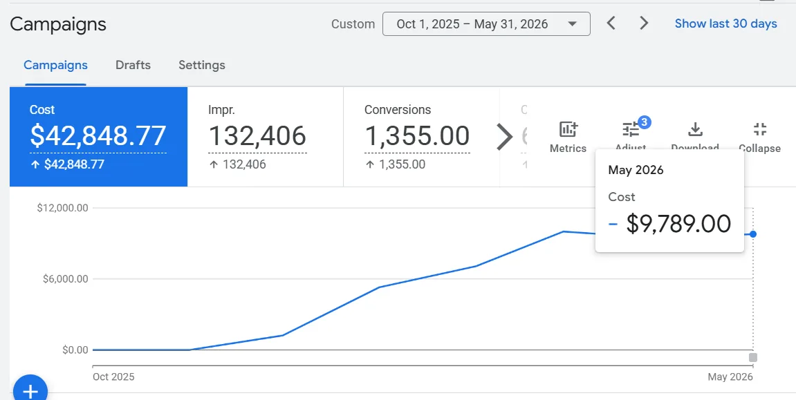 Google Ads account screenshot — Education nonprofit